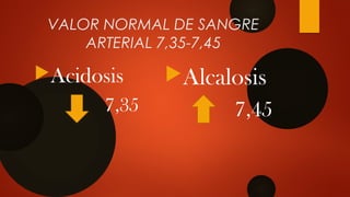 VALOR NORMAL DE SANGRE
ARTERIAL 7,35-7,45
Acidosis
7,35
Alcalosis
7,45
 