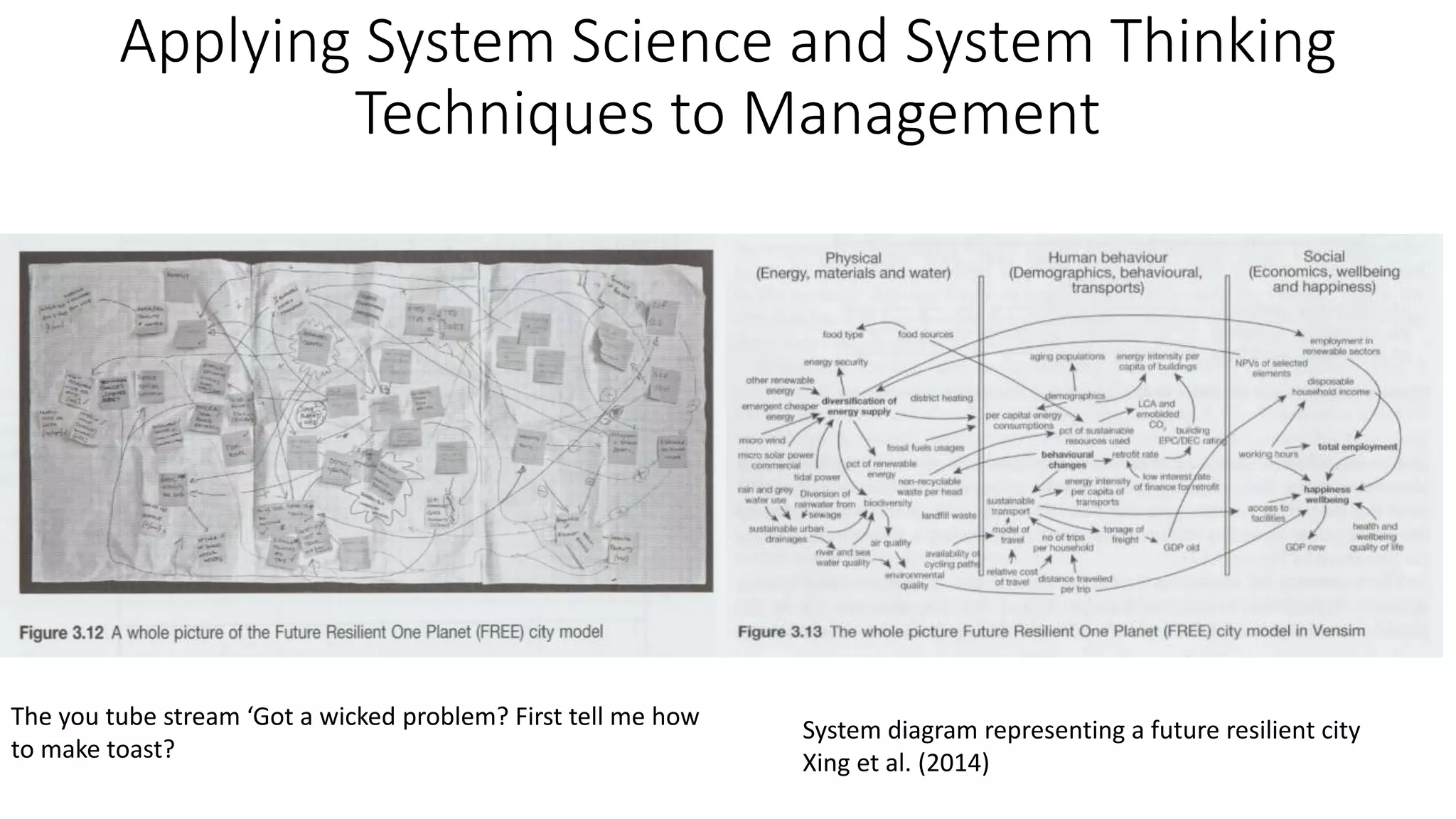 'Applying System Science and System Thinking Techniques to BIM ...