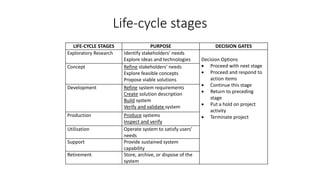 Life-cycle stages
LIFE-CYCLE STAGES PURPOSE DECISION GATES
Exploratory Research Identify stakeholders’ needs
Explore ideas and technologies Decision Options
 Proceed with next stage
 Proceed and respond to
action items
 Continue this stage
 Return to preceding
stage
 Put a hold on project
activity
 Terminate project
Concept Refine stakeholders’ needs
Explore feasible concepts
Propose viable solutions
Development Refine system requirements
Create solution description
Build system
Verify and validate system
Production Produce systems
Inspect and verify
Utilization Operate system to satisfy users’
needs
Support Provide sustained system
capability
Retirement Store, archive, or dispose of the
system
 