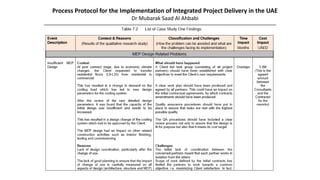 Process Protocol for the Implementation of Integrated Project Delivery in the UAE
Dr Mubarak Saad Al Ahbabi
 