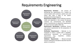 Requirements Engineering
Requirements Elicitation - the process of
discovering the requirements for a system by
communication with customers, system users and
others who have a stake in the system
development (Context diagram).
Requirements analysis involves defining customer
needs and objectives in the context of planned
customer use, environments, and identified
system characteristics to determine requirements
for system functions (QFD, FFBD, N2).
Requirements Specification establishes format
and content requirements for the preparation of
specifications .
Verification Requirements – Methods to be
employed to assess a system with a capability,
performance parameter, or non-functional
requirement (e.g., inspection, analysis,
demonstration, test)
Validation Requirements – Mission-oriented
scenario statements intended to describe how the
system is to perform.
 