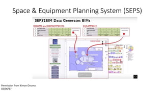 Space & Equipment Planning System (SEPS)
Permission from Kimon Onuma
02/06/17
 