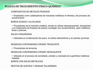 PLANTA DE TRATAMIENTO FÍSICO QUÍMICO
COMPUESTOS DE METALES PESADOS
• Empleados como catalizadores de industrias metálicas no férreas y de procesos de
recubrimiento
BAÑOS ÁCIDOS Y ALCALINOS
• Procedentes de la industria metálica, donde se utilizan desengrasantes, decapantes
y en tratamiento de limpieza de piezas a proteger con recubrimientos, sean metálicos,
lacas o pinturas.
SALES CIANURADAS
• Utilizadas en la fabricación de acero, en baños electrolíticos y en plantas químicas
RESIDUOS CONTENIENDO CROMO TRIVALENTE
• Procedentes de ternerías
RESIDUOS CONTENIENDO CROMO HEXAVALENTE
• Utilizado en el proceso de esmaltado, pintado y coloreado de superficies metálicas
tratadas
BAÑOS CON SALES METÁLICAS
RESTOS DE ACEITES Y GRASAS TALADRINES

 