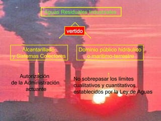 Contaminación - RuidoEl término contaminación acústica hace referencia al ruido ( entendido como ruido excesivo y molesto), provocado por las actividades humanas ( tráfico vehicular, industrias, locales  de ocio, etc.) que produce efectos negativos sobre la salud auditiva, física y mental de las personas.8