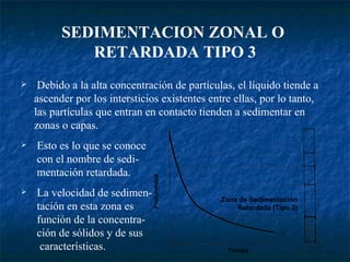 Debido a la alta concentración de partículas, el líquido tiende a ascender por los intersticios existentes entre ellas, por lo tanto, las partículas que entran en contacto tienden a sedimentar en zonas o capas.  Esto es lo que se conoce   con el nombre de sedi-  mentación retardada. La velocidad de sedimen-  tación en esta zona es   función de la concentra-  ción de sólidos y de sus    características. SEDIMENTACION ZONAL O  RETARDADA TIPO 3 Zona de Sedimentación Retardada (Tipo 3) Tiempo Profundidad 
