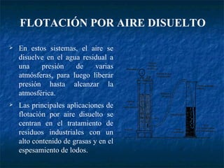 En estos sistemas, el aire se disuelve en el agua residual a una presión de varias atmósferas, para luego liberar presión hasta alcanzar la atmosférica. Las principales aplicaciones de flotación por aire disuelto se centran en el tratamiento de residuos industriales con un alto contenido de grasas y en el espesamiento de lodos. FLOTACIÓN POR AIRE DISUELTO 