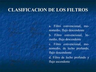CLASIFICACION DE LOS FILTROS a. Filtro convencional, mo-nomedio, flujo descendente b. Filtro convencional, bi-medio, flujo descendente c. Filtro convencional, mo-nomedio, de lecho profundo, flujo descendente d. Filtro de lecho profundo y flujo ascendente 