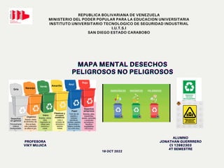 REPUBLICA BOLIVARIANA DE VENEZUELA
MINISTERIO DEL PODER POPULAR PARA LA EDUCACION UNIVERSITARIA
INSTITUTO UNIVERSITARIO TECNOLOGICO DE SEGURIDAD INDUSTRIAL
I.U.T.S.I
SAN DIEGO ESTADO CARABOBO
MAPA MENTAL DESECHOS
MAPA MENTAL DESECHOS
MAPA MENTAL DESECHOS
PELIGROSOS NO PELIGROSOS
PELIGROSOS NO PELIGROSOS
PELIGROSOS NO PELIGROSOS
PROFESORA
PROFESORA
PROFESORA
VIKY MUJICA
VIKY MUJICA
VIKY MUJICA
ALUMNO
ALUMNO
ALUMNO
JONATHAN GUERRRERO
JONATHAN GUERRRERO
JONATHAN GUERRRERO
CI 12982303
CI 12982303
CI 12982303
4T SEMESTRE
4T SEMESTRE
4T SEMESTRE
19 OCT 2022
19 OCT 2022
19 OCT 2022
 