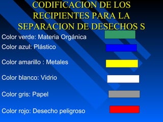 CODIFICACION DE LOSCODIFICACION DE LOS
RECIPIENTES PARA LARECIPIENTES PARA LA
SEPARACION DE DESECHOS SSEPARACION DE DESECHOS S
Color azul: Plástico
Color amarillo : Metales
Color blanco: Vidrio
Color gris: Papel
Color rojo: Desecho peligroso
Color verde: Materia Orgánica
 