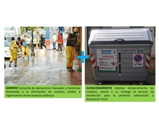 BARRIDO (conjunto de operaciones manuales y mecánicas
destinadas a la eliminación de residuos sólidos e
higienización de los espacios públicos)
ALMACENAMIENTO (retener temporalmente los
residuos, previo a su entrega al servicio de
recolección para la posterior valorización o
disposición final)
+
 
