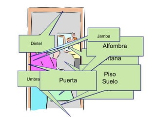Postes-is
                               Jamba
Superlimen-inis
   Dintel
                                 Tapes-etis
                                  Alfombra

                             Fenestra-ae
                              Ventana

                               Stratum-i
                                  Piso
  Umbral
Limen-inis        Ianua-ae
                   Puerta       Solum-i
                                 Suelo
                             Paries-etis
                              Pared
 