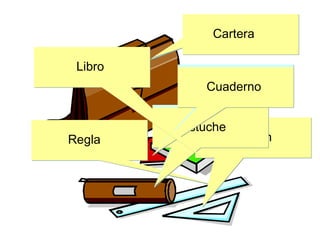 Cartera
                   Theca

  Liber-ri
   Libro
                 Codex-icis
                 Cuaderno


             Capsula-ae
              Estuche
Regula-ae
 Regla              Norma-ae
                    Cartabón
 