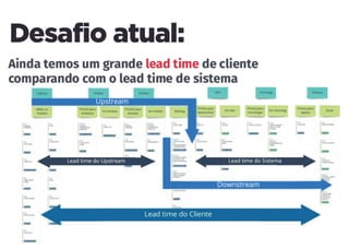 Desejo para 2020: Agilidade