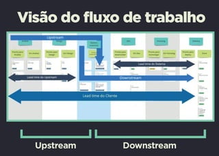 Desejo para 2020: Agilidade