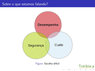 Sobre o que estamos falando?
Figura: Escolha dif´ıcil
 