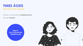 TIMES ÁGEIS
formação de equipe
Maximiza o valor das pessoas trabalhando juntas
Time ágil é pequeno
Regras:
Auto-Organizado
Multifuncional
 