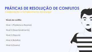 PRÁTICAS DE RESOLUÇÃO DE CONFLITOS
colaboração e fortalecimento da equipe
Níveis de conflito:
Nível 1 (Problema a Resolver)
Nível 2 (Desentendimento)
Nível 3 (Disputa)
Nível 4 (Batalha)
Nível 5 (Guerra)
 