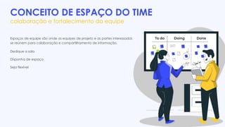 CONCEITO DE ESPAÇO DO TIME
colaboração e fortalecimento da equipe
Espaços de equipe são onde as equipes de projeto e as partes interessadas
se reúnem para colaboração e compartilhamento de informação.
Dedique a sala
Disponha de espaço
Seja flexível
 