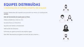 EQUIPES DISTRIBUÍDAS
colaboração e fortalecimento da equipe
Equipes distribuídas são aquelas que possuem ao menos um participante
remoto.
Lista de ferramentas de apoio para os times
Videoconferência, chat ao vivo:
Quadros brancos interativos:
Quadros de tarefas e storyboards:
Aplicações de pesquisa:
Softwares de gerenciamento de projetos ágeis:
Sites Wiki, ferramentas de gerenciamento de documentos ...
 