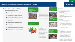 11
 Diversasforam as políticas do BNDESpara
desenvolvimentoregionalelocal:
 Políticas de Entorno, Reforço de APLs
 Financiamento de Plantas Produtivas
 Proinveste (desenvolvimento integrado)
 CartãoBNDES
 Investimentos em infraestrutura social
 Gestão Pública
 Mobilidade eDesenvolvimento Urbano
 Núcleo Técnico paraatuação territorial
BNDES:
Saneamento
Ambiental
Exemplos:
- Projeto Pirapama/PE
- Projeto Ampliação a ETA
OESTE/CE
- Saneamento SIAA da Adutora
Feijão/BA
- Saneamento ETA e Adutora
(Teresina/PI)
BNDES:
Gestão Pública Exemplos:
- AL – modernização da
administração pública
- PI: melhoria da gestão e TI
- RN: Cadastro Sincronizado
Nacional e Sistema Público de
Escrituração Digital
BNDES:
Mobilidade e
Desenvolvimento
Urbano
Exemplos:
- Metro de Fortaleza
- Mobilidade Urbana e
Interurbana - Salvador
- Programa Procopa
Educação,
Saúde e
Segurança
Exemplos:
- Projeto Senai – Educação
profissional e tecnológica,
modernização da rede de
Centros de Referência,
centros tecnológicos para
fomento e prática de inovação
- Hospital Mestre Vitalino/PE
- Hospital Regional Norte/CE
Multissetoriais e
outros
Exemplos:
- Trechos
rodoviários BA
(Proinveste)
- ZPE de Parnaíba/PI
- Vila Bairro –
Teresina/PI
- Sergipe cidades
- Viva Maranhão
O BNDES tem Desempenhado um Papel Central
 
