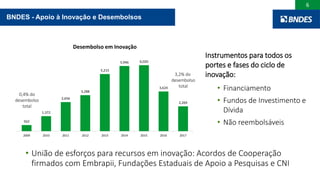 6
562
1,372
2,656
3,288
5,215
5,946 6,020
3,624
2,269
2009 2010 2011 2012 2013 2014 2015 2016 2017
Desembolso em Inovação
3,2% do
desembolso
total
0,4% do
desembolso
total
• União de esforços para recursos em inovação: Acordos de Cooperação
firmados com Embrapii, Fundações Estaduais de Apoio a Pesquisas e CNI
BNDES - Apoio à Inovação e Desembolsos
Instrumentos para todos os
portes e fases do ciclo de
inovação:
• Financiamento
• Fundos de Investimento e
Dívida
• Não reembolsáveis
 