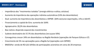 3
BNDES 2017 - Destaques
- Importância dos “movimentos isolados” (energia elétrica e eólica; celulose)
- Aumento da importância das operações indiretas automáticas (53% dos desembolsos)
- Dual: aumento da importância dos desembolsos a MPME (64% exclusive exportações, infra e AdmP)
- Financiamento a capital de Giro: aumento de 164%
- Agropecuária: 20,3% dos desembolsos
- Boa notícia: dispersão espacial dos investimentos
- Sudeste destinatário de 37,7% dos desembolsos (era quase 50%)
- Conseguimos crescer 24% em desembolsos na Região Nordeste (operações de Parques Eólicos e LT)
- Crescimento de 5% nas aprovações para a Região Sul (operações com MPME)
- BNDESPar: venda de R$ 6,61 bilhões de participações acionárias em cerca de 20 empresas
 