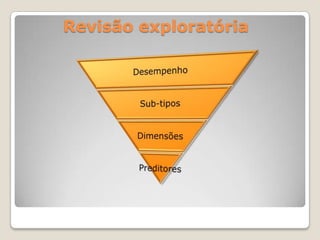 Revisão exploratória