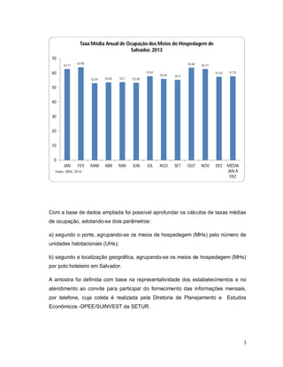 3
Com a base de dados ampliada foi possível aprofundar os cálculos de taxas médias
de ocupação, adotando-se dois parâmetros:
a) segundo o porte, agrupando-se os meios de hospedagem (MHs) pelo número de
unidades habitacionais (UHs);
b) segundo a localização geográfica, agrupando-se os meios de hospedagem (MHs)
por polo hoteleiro em Salvador.
A amostra foi definida com base na representatividade dos estabelecimentos e no
atendimento ao convite para participar do fornecimento das informações mensais,
por telefone, cuja coleta é realizada pela Diretoria de Planejamento e Estudos
Econômicos -DPEE/SUINVEST da SETUR.
62,71
63,95
52,97 53,55 53,7 53,38
57,81
55,92 55,3
63,64 62,71
57,42 57,75
0
10
20
30
40
50
60
70
JAN FEV MAR ABR MAI JUN JUL AGO SET OUT NOV DEZ MÉDIA
JAN A
DEZ
Taxa Média Anual de Ocupação dos Meios de Hospedagem de
Salvador, 2013
Fonte: DPEE, 2014
 