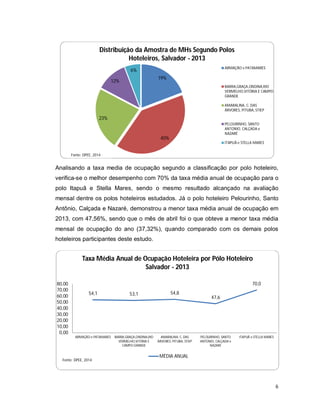 6
Analisando a taxa media de ocupação segundo a classificação por polo hoteleiro,
verifica-se o melhor desempenho com 70% da taxa média anual de ocupação para o
polo Itapuã e Stella Mares, sendo o mesmo resultado alcançado na avaliação
mensal dentre os polos hoteleiros estudados. Já o polo hoteleiro Pelourinho, Santo
Antônio, Calçada e Nazaré, demonstrou a menor taxa média anual de ocupação em
2013, com 47,56%, sendo que o mês de abril foi o que obteve a menor taxa média
mensal de ocupação do ano (37,32%), quando comparado com os demais polos
hoteleiros participantes deste estudo.
19%
40%
23%
12%
6%
Distribuição da Amostra de MHs Segundo Polos
Hoteleiros, Salvador - 2013
ARMAÇÃO e PATAMARES
BARRA,GRAÇA,ONDINA,RIO
VERMELHO,VITÓRIA E CAMPO
GRANDE
AMARALINA, C. DAS
ÁRVORES, PITUBA, STIEP
PELOURINHO, SANTO
ANTONIO, CALÇADA e
NAZARÉ
ITAPUÃ e STELLA MARES
Fonte: DPEE, 2014
54,1 53,1 54,8
47,6
70,0
0,00
10,00
20,00
30,00
40,00
50,00
60,00
70,00
80,00
ARMAÇÃO e PATAMARES BARRA,GRAÇA,ONDINA,RIO
VERMELHO,VITÓRIA E
CAMPO GRANDE
AMARALINA, C. DAS
ÁRVORES, PITUBA, STIEP
PELOURINHO, SANTO
ANTONIO, CALÇADA e
NAZARÉ
ITAPUÃ e STELLA MARES
Taxa Média Anual de Ocupação Hoteleira por Pólo Hoteleiro
Salvador - 2013
MÉDIA ANUAL
Fonte: DPEE, 2014
 