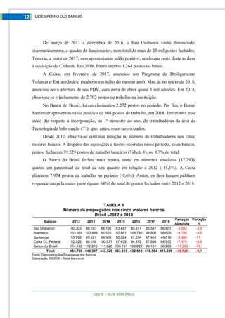 DIEESE – REDE BANCÁRIOS
12 DESEMPENHO DOS BANCOS
De março de 2011 a dezembro de 2016, o Itaú Unibanco vinha diminuindo,
sistematicamente, o quadro de funcionários, num total de mais de 23 mil postos fechados.
Todavia, a partir de 2017, vem apresentando saldo positivo, sendo que parte deste se deve
à aquisição do Citibank. Em 2018, foram abertos 1.264 postos no banco.
A Caixa, em fevereiro de 2017, anunciou um Programa de Desligamento
Voluntário Extraordinário (reaberto em julho do mesmo ano). Mas, já no início de 2018,
anunciou nova abertura de seu PDV, com meta de obter quase 3 mil adesões. Em 2018,
observou-se o fechamento de 2.702 postos de trabalho na instituição.
No Banco do Brasil, foram eliminados 2.272 postos no período. Por fim, o Banco
Santander apresentou saldo positivo de 608 postos de trabalho, em 2018. Entretanto, esse
saldo diz respeito a incorporação, no 1º trimestre do ano, de trabalhadores da área de
Tecnologia de Informação (TI), que, antes, eram terceirizados.
Desde 2012, observa-se contínua redução no número de trabalhadores nos cinco
maiores bancos. A despeito das aquisições e fusões ocorridas nesse período, esses bancos,
juntos, fecharam 39.529 postos de trabalho bancário (Tabela 8), ou 8,7% do total.
O Banco do Brasil fechou mais postos, tanto em números absolutos (17.293),
quanto em percentual do total de seu quadro em relação a 2012 (-15,1%). A Caixa
eliminou 7.974 postos de trabalho no período (-8,6%). Assim, os dois bancos públicos
responderam pela maior parte (quase 64%) do total de postos fechados entre 2012 e 2018.
TABELA 8
Número de empregados nos cinco maiores bancos
Brasil –2012 a 2018
Bancos 2012 2013 2014 2015 2016 2017 2018
Variação
Absoluta
Variação
%
Itaú Unibanco 90.303 88.783 86.192 83.481 80.871 85.537 86.801 -3.502 -3,9
Bradesco 103.385 100.489 95.520 92.861 108.793 98.808 98.605 -4.780 -4,6
Santander 53.992 49.621 49.309 50.024 47.254 47.404 48.012 -5.980 -11,1
Caixa Ec. Federal 92.926 98.198 100.677 97.458 94.978 87.654 84.952 -7.974 -8,6
Banco do Brasil 114.182 112.216 111.628 109.191 100.622 99.161 96.889 -17.293 -15,1
Total 454.788 449.307 443.326 433.015 432.518 418.564 415.259 -39.529 -8,7
Fonte: Demonstrações Financeiras dos Bancos
Elaboração: DIEESE - Rede Bancários
 