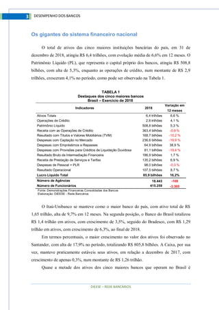 DIEESE – REDE BANCÁRIOS
3 DESEMPENHO DOS BANCOS
Os gigantes do sistema financeiro nacional
O total de ativos das cinco maiores instituições bancárias do país, em 31 de
dezembro de 2018, atingiu R$ 6,4 trilhões, com evolução média de 6,6% em 12 meses. O
Patrimônio Líquido (PL), que representa o capital próprio dos bancos, atingiu R$ 508,8
bilhões, com alta de 5,3%, enquanto as operações de crédito, num montante de R$ 2,9
trilhões, cresceram 4,1% no período, como pode ser observado na Tabela 1.
TABELA 1
Destaques dos cinco maiores bancos
Brasil – Exercício de 2018
Indicadores 2018
Variação em
12 meses
Ativos Totais 6,4 trilhões 6,6 %
Operações de Crédito 2,9 trilhões 4,1 %
Patrimônio Líquido 508,8 bilhões 5,3 %
Receita com as Operações de Crédito 363,4 bilhões -0,9 %
Resultado com Títulos e Valores Mobiliários (TVM) 168,7 bilhões -15,2 %
Despesas com Captação no Mercado 236,6 bilhões -19,9 %
Despesas com Empréstimos e Repasses 64,9 bilhões 38,9 %
Despesas com Provisões para Créditos de Liquidação Duvidosa 81,1 bilhões -19,4 %
Resultado Bruto da Intermediação Financeira 186,9 bilhões 1,7 %
Receita de Prestação de Serviços e Tarifas 135,2 bilhões 6,9 %
Despesas de Pessoal + PLR 98,0 bilhões -0,3 %
Resultado Operacional 107,5 bilhões 8,7 %
Lucro Líquido Total 85,9 bilhões 16,2%
Número de Agências 18.443 -108
Número de Funcionários 415.259 -3.305
Fonte: Demonstrações Financeiras Consolidadas dos Bancos
Elaboração: DIEESE - Rede Bancários
O Itaú-Unibanco se manteve como o maior banco do país, com ativo total de R$
1,65 trilhão, alta de 9,7% em 12 meses. Na segunda posição, o Banco do Brasil totalizou
R$ 1,4 trilhão em ativos, com crescimento de 3,5%, seguido do Bradesco, com R$ 1,29
trilhão em ativos, com crescimento de 6,3%, ao final de 2018.
Em termos percentuais, o maior crescimento no valor dos ativos foi observado no
Santander, com alta de 17,9% no período, totalizando R$ 805,8 bilhões. A Caixa, por sua
vez, manteve praticamente estáveis seus ativos, em relação a dezembro de 2017, com
crescimento de apenas 0,3%, num montante de R$ 1,26 trilhão.
Quase a metade dos ativos dos cinco maiores bancos que operam no Brasil é
 