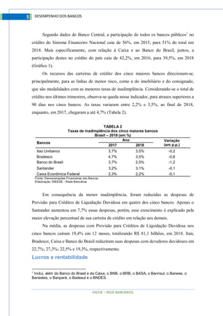 DIEESE – REDE BANCÁRIOS
5 DESEMPENHO DOS BANCOS
Segundo dados do Banco Central, a participação de todos os bancos públicos1
no
crédito do Sistema Financeiro Nacional caiu de 56%, em 2015, para 51% do total em
2018. Mais especificamente, com relação à Caixa e ao Banco do Brasil, juntos, a
participação destes no crédito do país caiu de 42,2%, em 2016, para 39,5%, em 2018
(Gráfico 1).
Os recursos das carteiras de crédito dos cinco maiores bancos direcionam-se,
principalmente, para as linhas de menor risco, como a do imobiliário e do consignado,
que são modalidades com as menores taxas de inadimplência. Considerando-se o total de
crédito nos últimos trimestres, observa-se queda nesse indicador, para atrasos superiores a
90 dias nos cinco bancos. As taxas variaram entre 2,2% e 3,5%, ao final de 2018,
enquanto, em 2017, chegaram a até 4,7% (Tabela 2).
TABELA 2
Taxas de inadimplência dos cinco maiores bancos
Brasil – 2018 (em %)
Bancos
Ano Variação
(em p.p.)2017 2018
Itaú Unibanco 3,7% 3,5% -0,2
Bradesco 4,7% 3,5% -0,8
Banco do Brasil 3,7% 2,5% -1,2
Santander 3,2% 3,1% -0,1
Caixa Econômica Federal 2,3% 2,2% -0,1
Fonte: Demonstrações Financeiras dos Bancos
Elaboração: DIEESE - Rede Bancários
Em consequência da menor inadimplência, foram reduzidas as despesas de
Provisão para Créditos de Liquidação Duvidosa em quatro dos cinco bancos. Apenas o
Santander aumentou em 7,7% essas despesas, porém, esse crescimento é explicado pela
maior elevação percentual de sua carteira de crédito em relação aos demais.
Na média, as despesas com Provisão para Créditos de Liquidação Duvidosa nos
cinco bancos caíram 19,4% em 12 meses, totalizando R$ 81,1 bilhões, em 2018. Itaú,
Bradesco, Caixa e Banco do Brasil reduziram suas despesas com devedores duvidosos em
22,7%; 27,3%; 22,5% e 19,3%, respectivamente.
Lucros e rentabilidade
1
Inclui, além do Banco do Brasil e da Caixa, o BNB, o BRB, o BASA, o Banrisul, o Banese, o
Banestes, o Banpará, o Badesul e o BNDES.
 