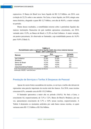 DIEESE – REDE BANCÁRIOS
7 DESEMPENHO DOS BANCOS
expressivos. O Banco do Brasil teve lucro líquido de R$ 13,5 bilhões, em 2018, com
evolução de 22,2% sobre o ano anterior. Na Caixa, o lucro líquido, em 2018, atingiu uma
marca histórica, chegando a quase R$ 12,7 bilhões, com alta de 40,4%, a maior variação
no período.
Diante desses resultados, a rentabilidade (retorno sobre o patrimônio líquido) das
maiores instituições financeiras do país também apresentou crescimento, em 2018,
variando entre 13,9%, no Banco do Brasil, e 21,9% no Itaú Unibanco. A maior variação,
em pontos percentuais, foi observada no Santander, cuja rentabilidade passou de 16,9%
para 19,9% (Tabela 3).
TABELA 3
Rentabilidade sobre o patrimônio líquido médio dos cinco maiores bancos
Brasil – 2017 e 2018 (em %)
Bancos
Ano Variação
(Em p.p.)2017 2018
Itaú Unibanco 21,8% 21,9% 0,1
Bradesco 18,1% 19,0% 0,9
Banco do Brasil 12,3% 13,9% 1,6
Santander 16,9% 19,9% 3,0
Caixa Econômica Federal 13,6% 16,1% 2,5
Fonte: Demonstrações Financeiras Consolidadas dos Bancos
Elaboração: DIEESE - Rede Bancários
Prestação de Serviços e Tarifas X Despesas de Pessoal
Apesar de serem fontes secundárias de receitas, os serviços e tarifas não deixam de
representar uma parcela importante da receita total dos bancos. Em 2018, essas receitas
cresceram 6,9%, somando cerca de R$ 135,2 bilhões.
O Santander apresentou a maior alta no período (10,6%). No Itaú e Caixa, o
crescimento foi, respectivamente, de 7,3% e 7,2%. Banco do Brasil e Bradesco, por sua
vez, apresentaram crescimento de 5,7% e 5,0% nessas receitas, respectivamente. A
Tabela 4 demonstra os montantes auferidos por cada banco nessas receitas, os quais
variaram entre R$ 17,3 bilhões e R$ 38,4 bilhões.
 