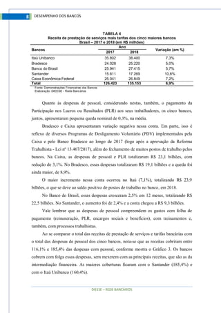 DIEESE – REDE BANCÁRIOS
8 DESEMPENHO DOS BANCOS
TABELA 4
Receita de prestação de serviços mais tarifas dos cinco maiores bancos
Brasil – 2017 e 2018 (em R$ milhões)
Bancos
Ano
Variação (em %)
2017 2018
Itaú Unibanco 35.802 38.400 7,3%
Bradesco 24.028 25.220 5,0%
Banco do Brasil 25.941 27.415 5,7%
Santander 15.611 17.269 10,6%
Caixa Econômica Federal 25.041 26.849 7,2%
Total 126.423 135.153 6,9%
Fonte: Demonstrações Financeiras dos Bancos
Elaboração: DIEESE - Rede Bancários
Quanto às despesas de pessoal, considerando nestas, também, o pagamento da
Participação nos Lucros ou Resultados (PLR) aos seus trabalhadores, os cinco bancos,
juntos, apresentaram pequena queda nominal de 0,3%, na média.
Bradesco e Caixa apresentaram variação negativa nessa conta. Em parte, isso é
reflexo de diversos Programas de Desligamento Voluntário (PDV) implementados pela
Caixa e pelo Banco Bradesco ao longo de 2017 (logo após a aprovação da Reforma
Trabalhista - Lei nº 13.467/2017), além do fechamento de muitos postos de trabalho pelos
bancos. Na Caixa, as despesas de pessoal e PLR totalizaram R$ 23,1 bilhões, com
redução de 3,1%. No Bradesco, essas despesas totalizaram R$ 19,1 bilhões e a queda foi
ainda maior, de 8,9%.
O maior incremento nessa conta ocorreu no Itaú (7,1%), totalizando R$ 23,9
bilhões, o que se deve ao saldo positivo de postos de trabalho no banco, em 2018.
No Banco do Brasil, essas despesas cresceram 2,5% em 12 meses, totalizando R$
22,5 bilhões. No Santander, o aumento foi de 2,4% e a conta chegou a R$ 9,3 bilhões.
Vale lembrar que as despesas de pessoal compreendem os gastos com folha de
pagamento (remuneração, PLR, encargos sociais e benefícios), com treinamentos e,
também, com processos trabalhistas.
Ao se comparar o total das receitas de prestação de serviços e tarifas bancárias com
o total das despesas de pessoal dos cinco bancos, nota-se que as receitas cobriram entre
116,1% e 185,4% das despesas com pessoal, conforme mostra o Gráfico 3. Os bancos
cobrem com folga essas despesas, sem mexerem com as principais receitas, que são as da
intermediação financeira. As maiores coberturas ficaram com o Santander (185,4%) e
com o Itaú Unibanco (160,4%).
 