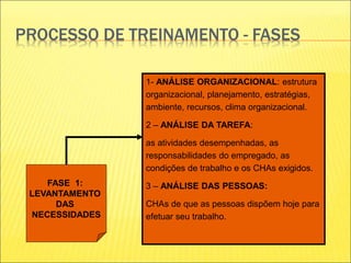 PROCESSO DE TREINAMENTO - FASES
FASE 1:
LEVANTAMENTO
DAS
NECESSIDADES
1- ANÁLISE ORGANIZACIONAL: estrutura
organizacional, planejamento, estratégias,
ambiente, recursos, clima organizacional.
2 – ANÁLISE DA TAREFA:
as atividades desempenhadas, as
responsabilidades do empregado, as
condições de trabalho e os CHAs exigidos.
3 – ANÁLISE DAS PESSOAS:
CHAs de que as pessoas dispõem hoje para
efetuar seu trabalho.
 