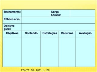 Treinamento: Carga
horária:
Público alvo:
Objetivo
geral:
Objetivos Conteúdo Estratégias Recursos Avaliação
FONTE: GIL, 2001, p. 130
 