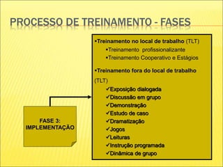 PROCESSO DE TREINAMENTO - FASES
FASE 3:
IMPLEMENTAÇÃO
Treinamento no local de trabalho (TLT)
Treinamento profissionalizante
Treinamento Cooperativo e Estágios
Treinamento fora do local de trabalho
(TLT)
Exposição dialogada
Discussão em grupo
Demonstração
Estudo de caso
Dramatização
Jogos
Leituras
Instrução programada
Dinâmica de grupo
 