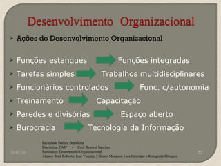 Ações do Desenvolvimento Organizacional Funções estanques Funções integradas Tarefas simples   Trabalhos multidisciplinares Funcionários controlados Func. c/autonomia Treinamento  Capacitação Paredes e divisórias   Espaço aberto Burocracia   Tecnologia da Informação 10/05/10 Faculdade Batista Brasileira Disciplina: OMP  -  Prof. Rosival Sanches Seminário: Desempenho Organizacional Alunos: José Roberto, José Vicente, Fabiano Marques, Luis Henrique e Roingrede Blietgen.  