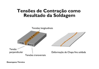 Desempeno Térmico
Tensões de Contração como
Resultado da Soldagem
Tensão
perpendicular
Tensões transversais
Deformação de Chapa fina soldada
Tensões longitudinais
 
