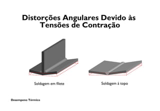 Desempeno Térmico
Distorções Angulares Devido às
Tensões de Contração
Soldagem á topoSoldagem em filete
 
