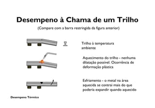 Desempeno Térmico
Desempeno à Chama de um Trilho
(Compare com a barra restringida da figura anterior)
Esfriamento - o metal na área
aquecida se contrai mais do que
poderia expandir quando aquecido
Trilho à temperatura
ambiente
Aquecimento do trilho - nenhuma
dilatação possível. Ocorrência de
deformação plástica
 
