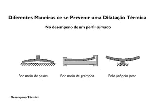Desempeno Térmico
Diferentes Maneiras de se Prevenir uma Dilatação Térmica
No desempeno de um perfil curvado
Por meio de pesos Por meio de grampos Pelo próprio peso
 