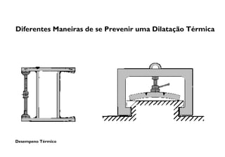 Desempeno Térmico
Diferentes Maneiras de se Prevenir uma Dilatação Térmica
 