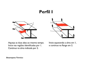 Desempeno Térmico
Perfil I
Aqueça as duas abas ao mesmo tempo.
Inicie nas regiões identificadas por 1.
Continue na alma indicada por 2.
Inicie aquecendo a alma em 1,
e continue na flange em 2.
 