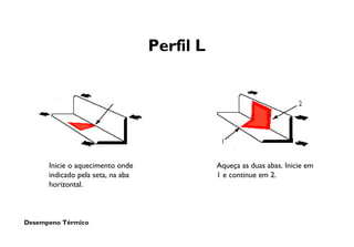 Desempeno Térmico
Perfil L
Inicie o aquecimento onde
indicado pela seta, na aba
horizontal.
Aqueça as duas abas. Inicie em
1 e continue em 2.
 
