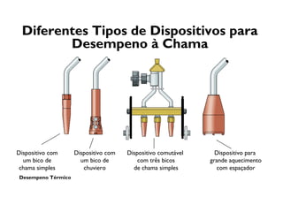 Desempeno Térmico
Diferentes Tipos de Dispositivos para
Desempeno à Chama
Dispositivo para
grande aquecimento
com espaçador
Dispositivo com
um bico de
chama simples
Dispositivo com
um bico de
chuviero
Dispositivo comutável
com três bicos
de chama simples
 