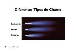 Desempeno Térmico
Diferentes Tipos de Chama
Oxidante
Neutra
Carburante
 