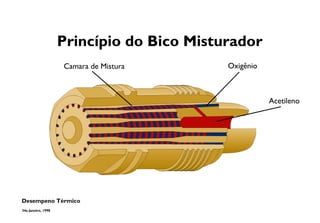 Desempeno Térmico
Princípio do Bico Misturador
Camara de Mistura Oxigênio
Acetileno
34a Janeiro, 1998
 