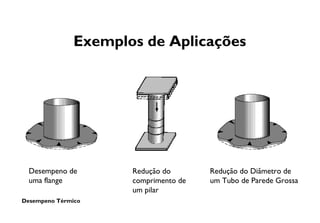 Desempeno Térmico
Exemplos de Aplicações
Desempeno de
uma flange
Redução do Diâmetro de
um Tubo de Parede Grossa
Redução do
comprimento de
um pilar
 