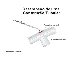 Desempeno Térmico
Desempeno de uma
Construção Tubular
Conexão soldada
Aquecimento oval
 